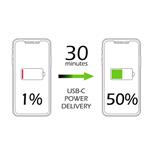 کابل iphone 11 pro max Fast Charge